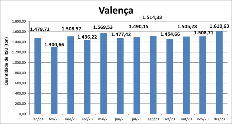 valenca0124