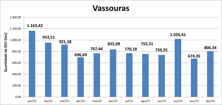 vassouras0124