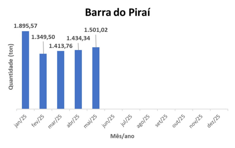 2025-05-badopi