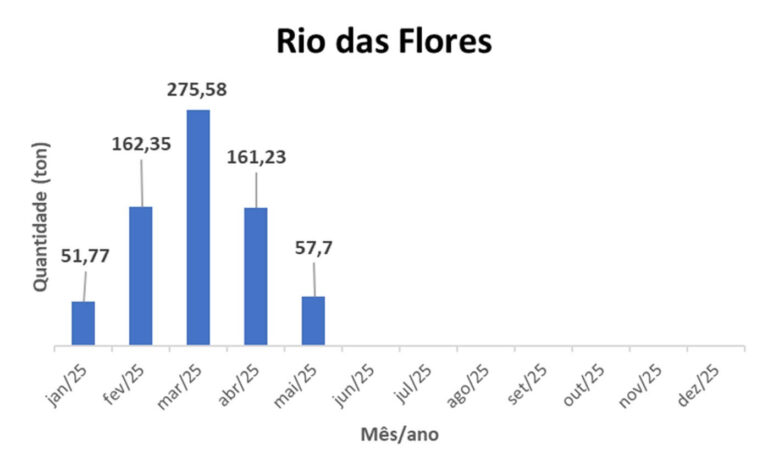 2025-05-riodasflo