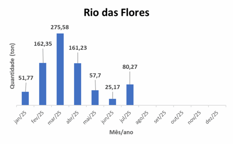 riodasflores-2025-07