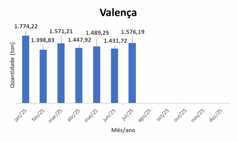valenca-2025-07