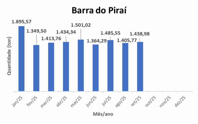 2025-09-barradopirai