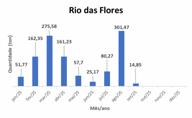 2025-09-riodasflores