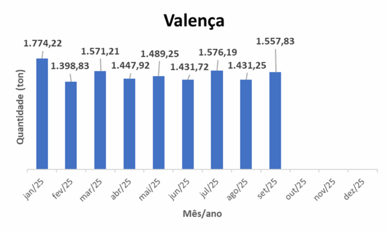 2025-09-valenca